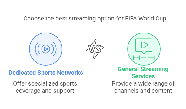 FIFA World Cup streaming iptv