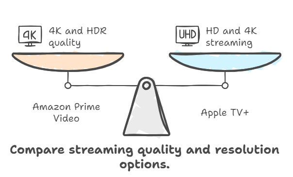 amazon prime vs apple tv