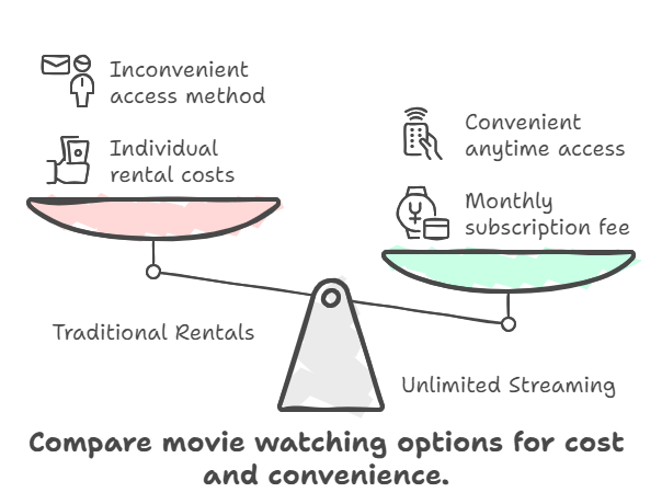 best iptv for movies