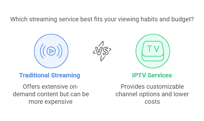 cable vs IPTV