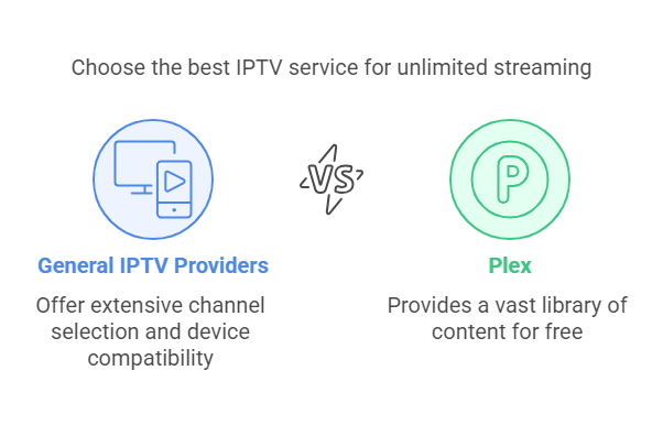 choose the right iptv provider