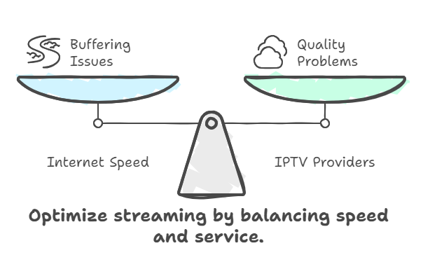 enhancing IPTV streaming