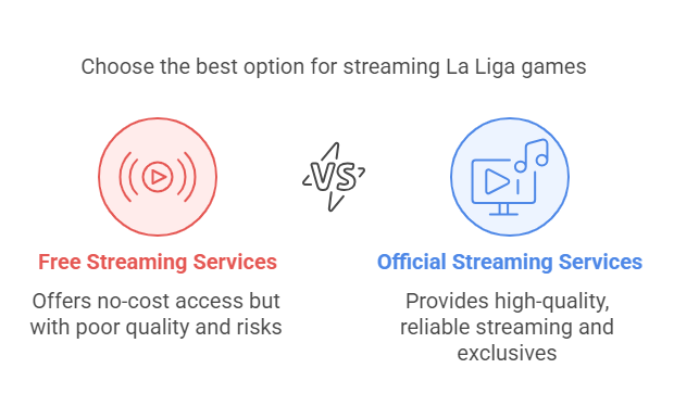 free vs paid streaming