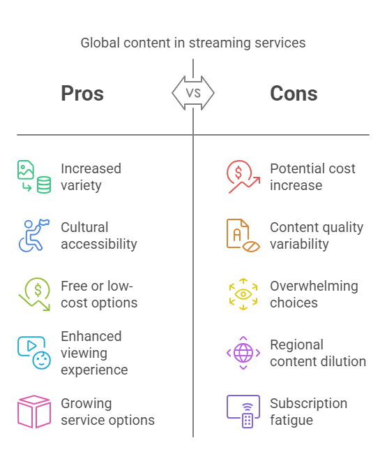 global content in streaming services